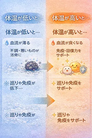 温＋(おんぷらす)所属・温＋ （おんぷらす）のその他イメージ