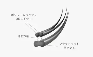 マツエク・マツパ アイリスト harukaのマツエク・マツパデザイン