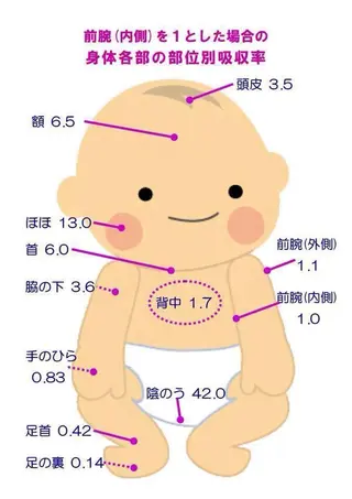 温活痩身エステ Floraのエステ・リラクイメージ