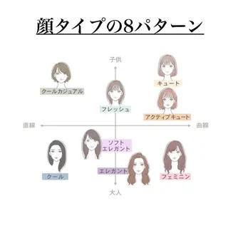 パーソナルカラー骨格 顔タイプ　小幡のその他イメージ