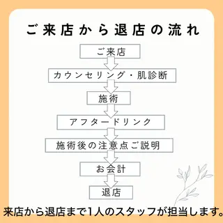毛穴・たるみ･ニキビケア専門サロンsui所属・sui【スイ】 ARISAのエステ・リラクイメージ