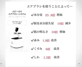 眉毛と韓国肌質改善 サロン　和泉府中のエステ・リラクイメージ