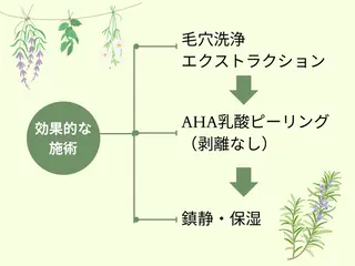 枝廣 貴子のエステ・リラクイメージ