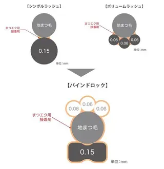 マツエク・マツパ 宮澤 ユキナのマツエク・マツパデザイン