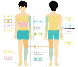 ˚✧₊⁎⁎⁺˳✧༚ AUエーユーのエステ・リラクイメージ