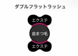 マツエク・マツパ Shiori .のマツエク・マツパデザイン