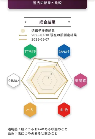 メナード宮の沢店所属・メナード宮の沢店 コトコのエステ・リラクイメージ