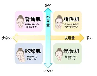 ハーブピーリング専門 muro.のエステ・リラクイメージ