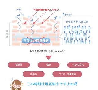 プライベートサロン Faithのエステ・リラクイメージ