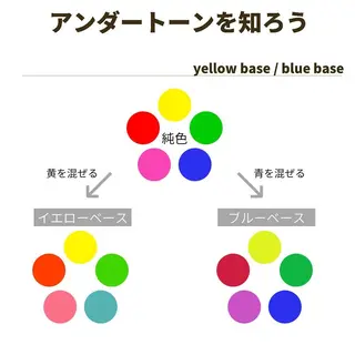 ミディアム カラー パーマ ヘアアレンジ メンズ キッズ ネイル マツエク・マツパ サロウィン千葉店所属・髪質改善 艶髪🔵ﾌｾﾅｵﾔのヘアスタイル