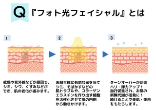 美肌脱毛サロン muroのエステ・リラクイメージ
