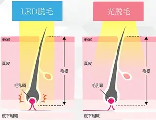 メンズ Grazie 及川のエステ・リラクイメージ