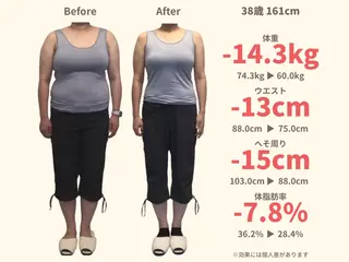 【産後骨盤矯正・痩身ダイエット】ニドム所属・田代 美沙子のエステ・リラクイメージ