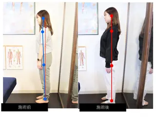 ピュアプロポーション美容整体カイロ院所属・小顔/美姿勢/肩凝り ピュアプロポーションのエステ・リラクイメージ