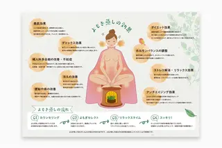 ENCHANT Kaede/肌質改善のその他イメージ