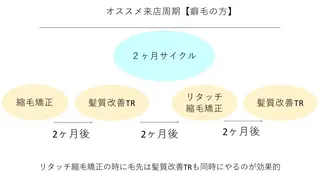 ロング 美髪縮毛矯正🤍 髪質改善/Shinaのヘアスタイル
