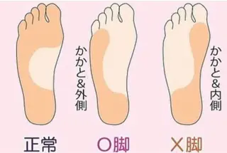 サロン Cocohanaのエステ・リラクイメージ