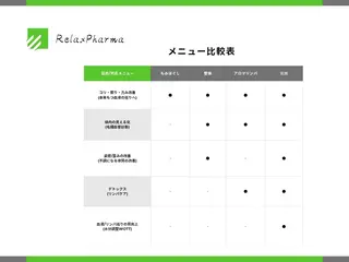 血流改善サロン リラクファーマのエステ・リラクイメージ