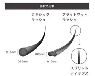 マツエク・マツパ 髙尾 綺女のマツエク・マツパデザイン