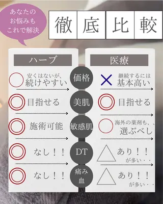 天使の艶肌　REVIハーブピーリング＆ヘッドスパ 武蔵小杉店所属・天使の 艶肌のエステ・リラクイメージ