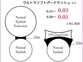マツエク・マツパ 束感パリジェンヌ上下 恵比寿ayakaのマツエク・マツパデザイン