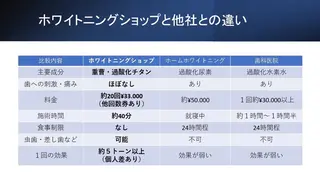 ホワイトニング ショップ千葉店のその他イメージ