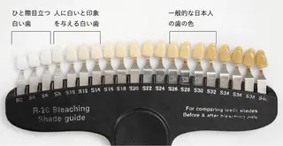 DIA WHITE 奥田のその他イメージ