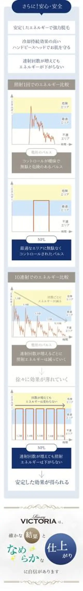 Butterfly 津田沼店　松井のエステ・リラクイメージ