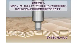 36周年トータルビューティーサロンmyroom所属・42周年ビューティ myroomのエステ・リラクイメージ