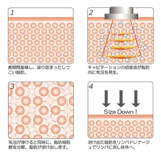 銀座ロッソ 福岡店のエステ・リラクイメージ