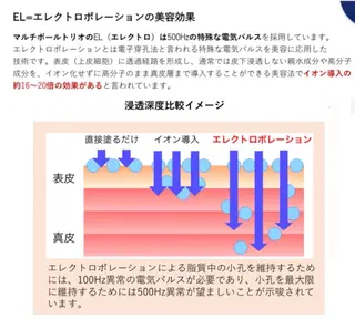 miin所属・新小岩beauty saron miinのエステ・リラクイメージ