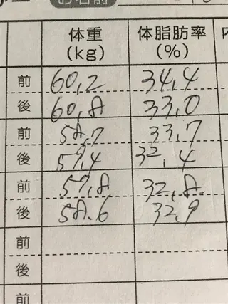 温活痩身エステ Floraのエステ・リラクイメージ