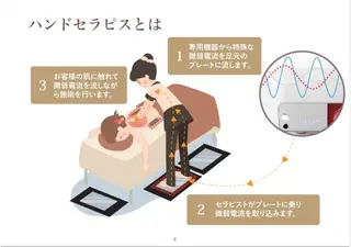 Auspicious所属・Auspicious 🧡のエステ・リラクイメージ