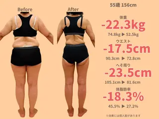 【産後骨盤矯正・痩身ダイエット】ニドム所属・田代 美沙子のエステ・リラクイメージ