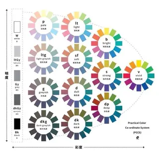 パーソナルカラー診断 骨格診断/Ceceのネイルデザイン