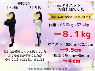 ニキビ体質改善 ダイエット専門店のエステ・リラクイメージ