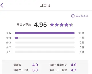 小嶋萌 今池駅徒歩2分のエステ・リラクイメージ