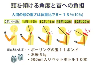 コアバランス整体院所属・コアバランス整体院 横田のエステ・リラクイメージ