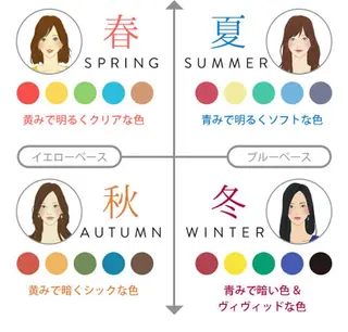 サロン Cocohanaのエステ・リラクイメージ