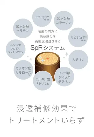 Beauty Up 茶屋町所属・Beauty  Up 茶屋町のエステ・リラクイメージ