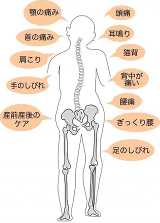 矢向駅前 接骨院のエステ・リラクイメージ