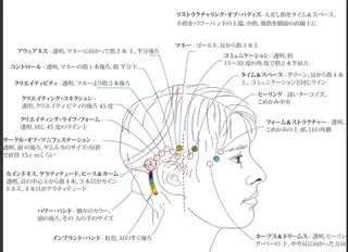 タイ古式マッサージ 専門店Ma Ikkaのエステ・リラクイメージ