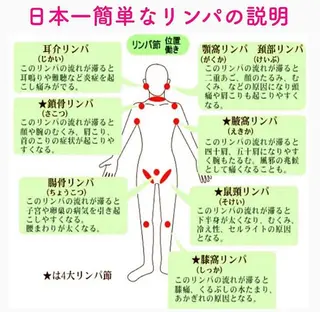 【足圧】鬼👹リンパ 身体整うサロンのエステ・リラクイメージ