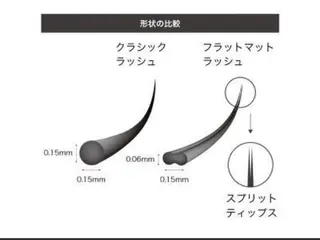 マツエク・マツパ 木下 優佳のマツエク・マツパデザイン