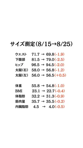 加藤 巳和のエステ・リラクイメージ