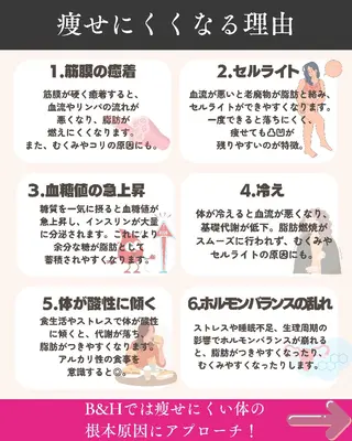 痩身ハーブピーリング 筋膜リリース☆B&Hのエステ・リラクイメージ