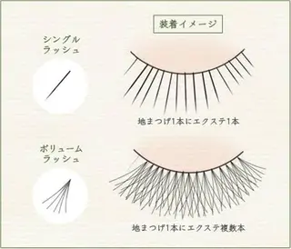 マツエク・マツパ Lucia 中澤のマツエク・マツパデザイン