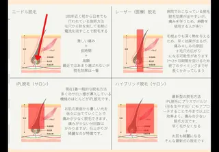 男女同額完全個室脱毛 LEPIA内田のエステ・リラクイメージ