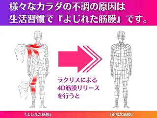 ラクリスfit大阪 NAOKIのエステ・リラクイメージ