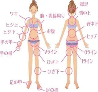 鈴木 杏奈のエステ・リラクイメージ